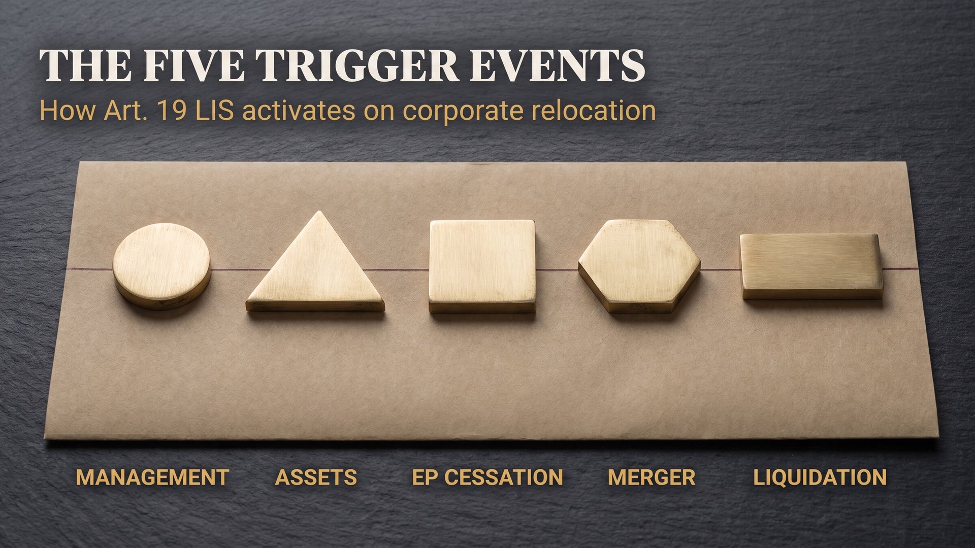 Five separate brushed-brass markers — circle, triangle, square, hexagon, and short rectangle — aligned in a strict horizontal sequence on dark graphite slate over a folded kraft sheet crossed by a thin oxblood pencil line.