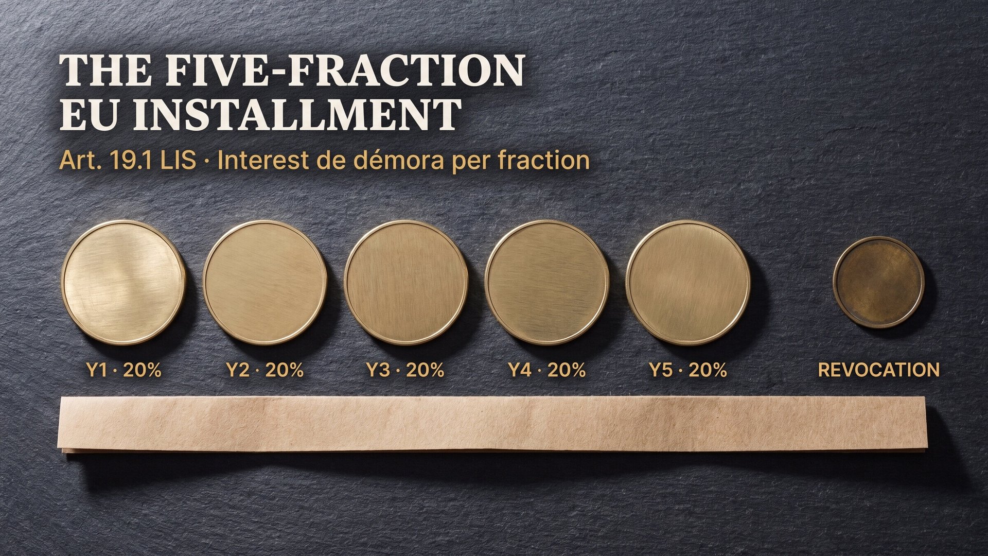 Five identical blank brushed-brass coins aligned in a strict horizontal row on dark graphite slate over a folded kraft strip, with a noticeably smaller and darker sixth token isolated at the far right.
